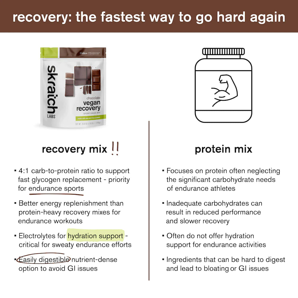 Skratch Labs Sport Vegan Recovery Drink Mix w/ Chocolate - 708g