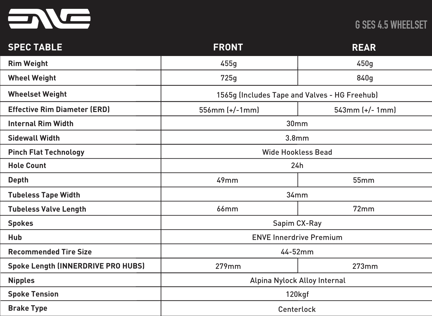 Enve G SES 4.5 Gravel Wheelset Spec Table
