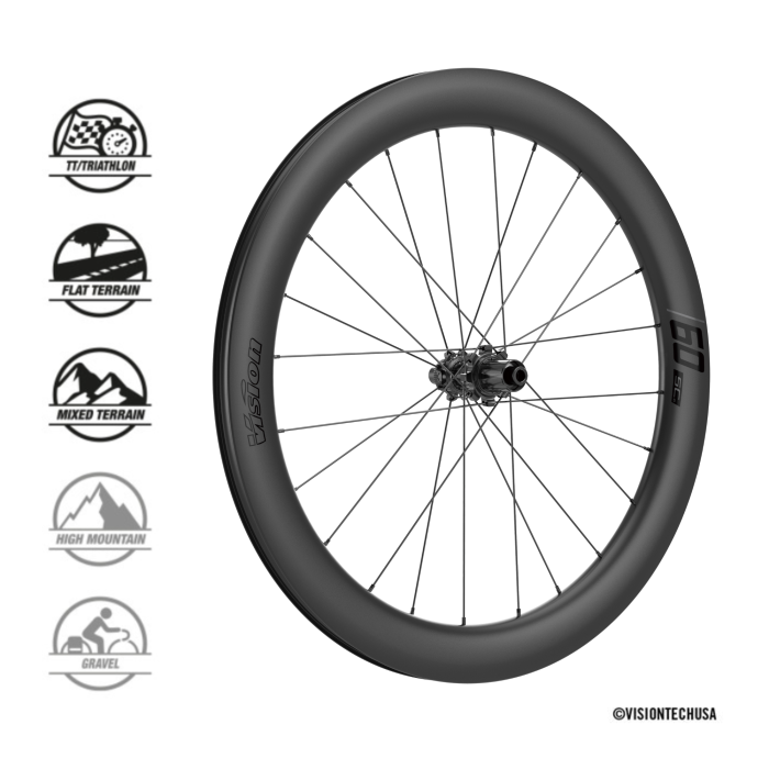 Vision SC 60 i23 Wheelset