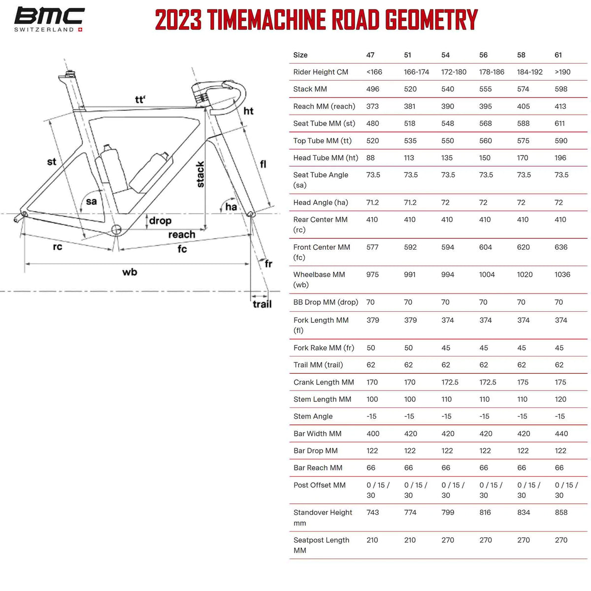 BMC Timemachine Road 01 TWO Bike