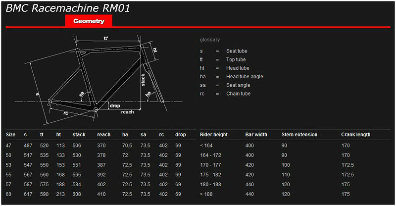 BMC RM01 105 R7020 Road Bike